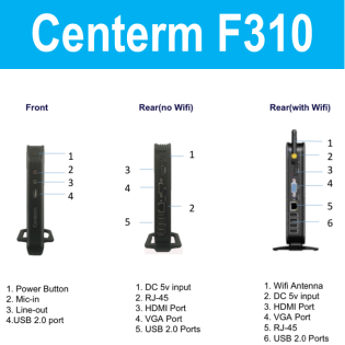 CENTERM F310 Características